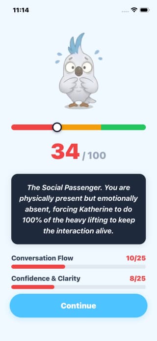 AI Feedback Score